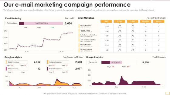 Our E Mail Marketing Campaign Performance Themes PDF Our E Mail Marketing Campaign Performance Themes PDF
