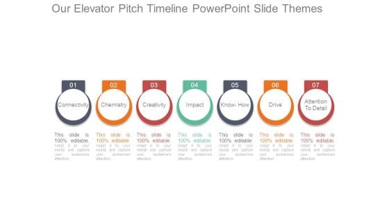 Our Elevator Pitch Timeline Powerpoint Slide Themes