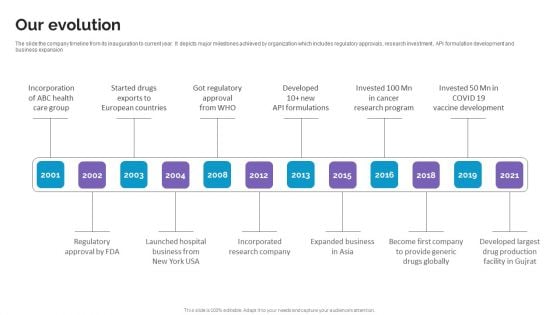 Our Evolution Life Science And Healthcare Solutions Company Profile Sample PDF