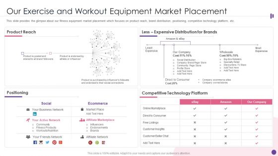 Our Exercise And Workout Equipment Market Placement Ppt PowerPoint Presentation File Rules PDF