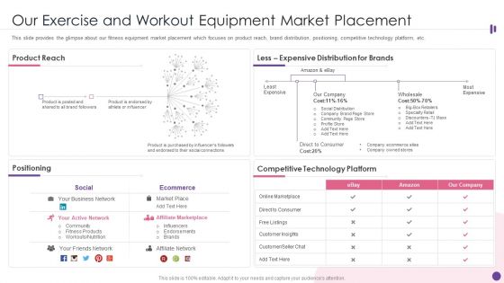 Our Exercise And Workout Equipment Market Placement Ppt PowerPoint Presentation File Rules PDF Our Exercise And Workout Equipment Market Placement Ppt PowerPoint Presentation File Rules PDF
