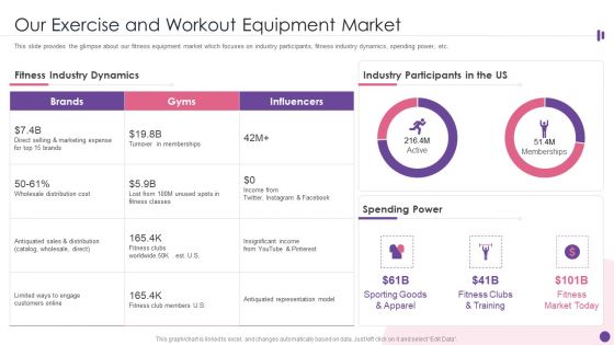 Our Exercise And Workout Equipment Market Ppt PowerPoint Presentation File Master Slide PDF