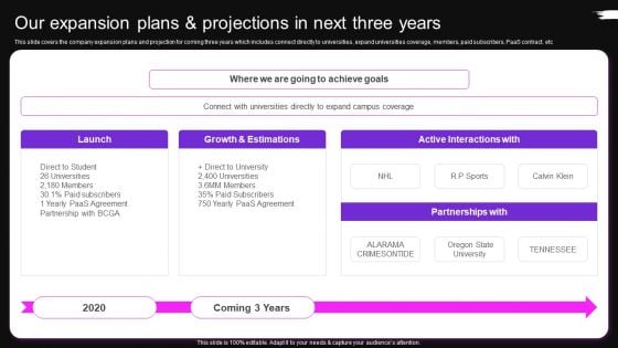Our Expansion Plans And Projections In Next Three Years Brag House Funding Pitch Deck Elements PDF