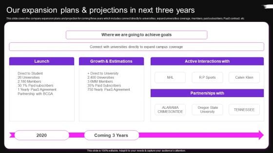 Our Expansion Plans And Projections In Next Three Years Brag House Funding Pitch Deck Elements PDF Our Expansion Plans And Projections In Next Three Years Brag House Funding Pitch Deck Elements PDF