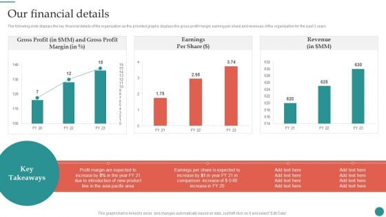 Our Financial Details Company Process Administration And Optimization Playbook Microsoft PDF