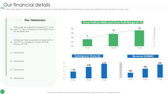 Our Financial Details Guide To Enhance Organic Growth By Advancing Business Procedures Demonstration PDF