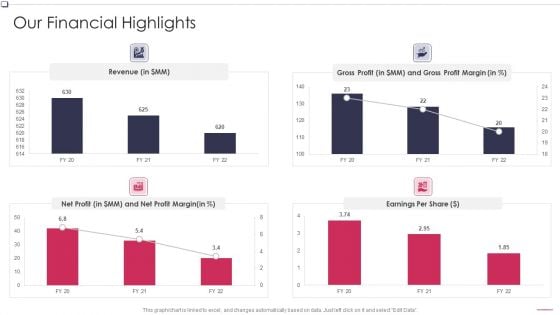 Our Financial Highlights Business To Business Promotion Sales Lead Designs PDF