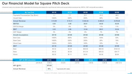 Our Financial Model For Square Pitch Deck Ppt Outline Master Slide PDF