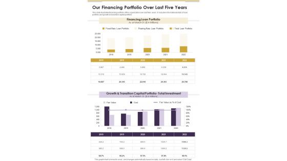 Our Financing Portfolio Over Last Five Years One Pager Documents