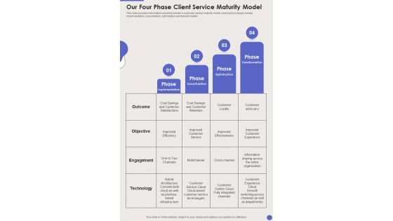 Our Four Phase Client Service Maturity Model One Pager Sample Example Document