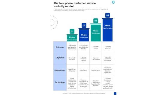 Our Four Phase Customer Service Maturity Model One Pager Sample Example Document