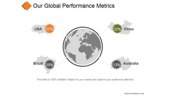 Our Global Performance Metrics Ppt PowerPoint Presentation Gallery Example File