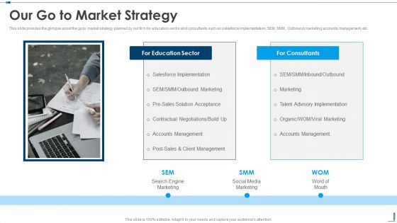 Our Go To Market Strategy Edutech Investor Capital Raising Pitch Deck Information PDF