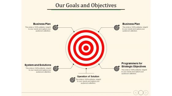 Our Goals And Objectives Ppt PowerPoint Presentation Gallery Slides