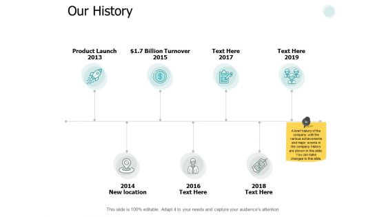 Our History Planning Ppt PowerPoint Presentation Model Show