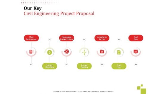 Our Key Civil Engineering Project Proposal Ppt File Portrait PDF