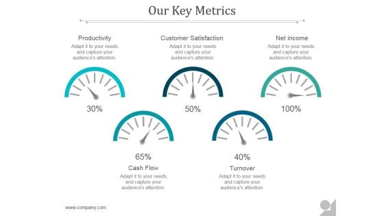 Our Key Metrics Ppt PowerPoint Presentation Examples