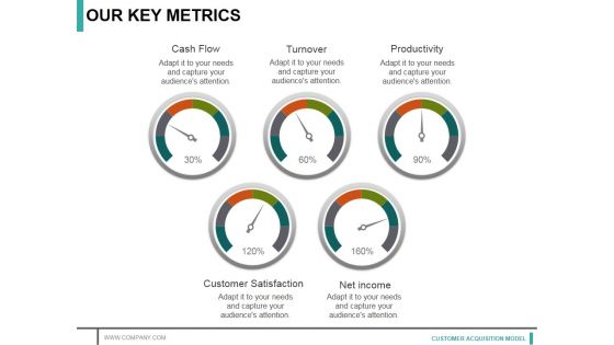 Our Key Metrics Ppt PowerPoint Presentation Icon Slide