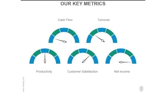 Our Key Metrics Ppt PowerPoint Presentation Portfolio