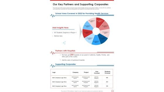 Our Key Partners And Supporting Corporates One Pager Documents
