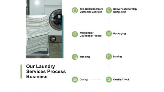 Our Laundry Services Process Business Ppt PowerPoint Presentation Styles Templates