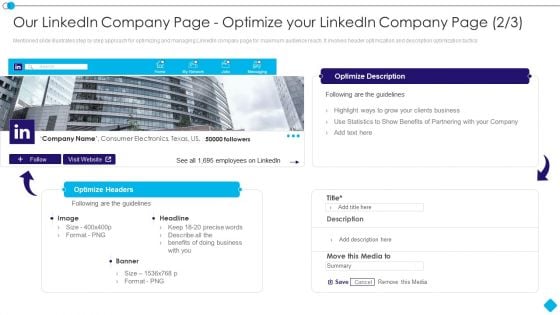 Our Linkedin Company Page Optimize Your Linkedin Company Linkedin Promotion Slides PDF