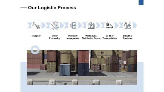 Our Logistic Process Ppt PowerPoint Presentation Layouts Show Our Logistic Process Ppt PowerPoint Presentation Layouts Show