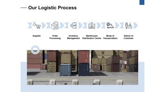 Our Logistic Process Ppt PowerPoint Presentation Layouts Show