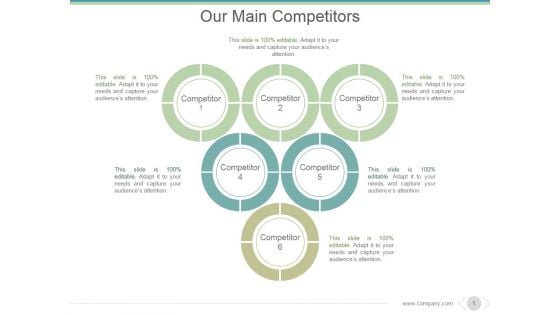 Our Main Competitors Ppt PowerPoint Presentation Outline