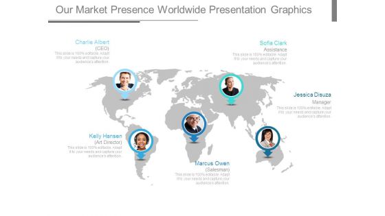 Our Market Presence Worldwide Presentation Graphics