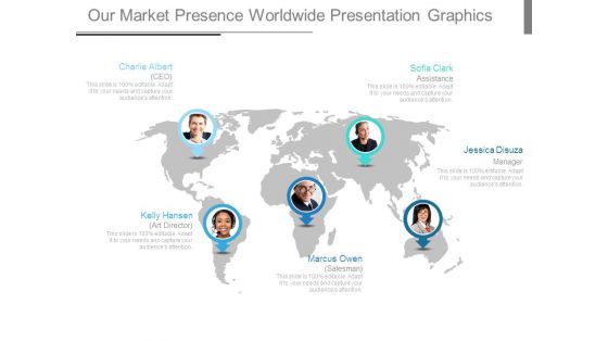 Our Market Presence Worldwide Presentation Graphics Our Market Presence Worldwide Presentation Graphics