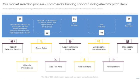 Our Market Selection Process Commercial Building Capital Funding Elevator Pitch Deck Rules PDF