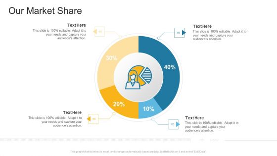 Our Market Share Company Profile Ppt Slides Layout PDF