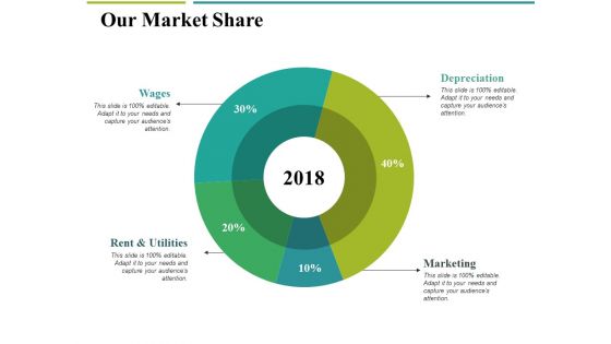 Our Market Share Ppt PowerPoint Presentation Gallery Graphics Example