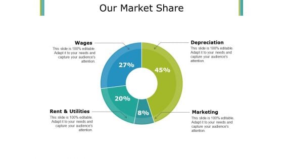 Our Market Share Ppt PowerPoint Presentation Professional Samples