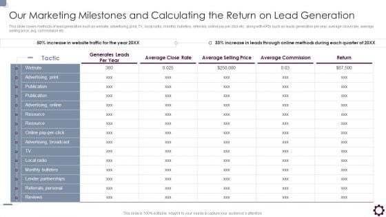 Our Marketing Milestones And Calculating The Return On Lead Generation Brochure PDF