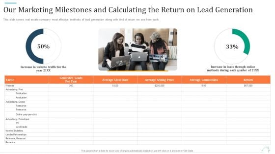 Our Marketing Milestones And Calculating The Return On Lead Generation Professional PDF