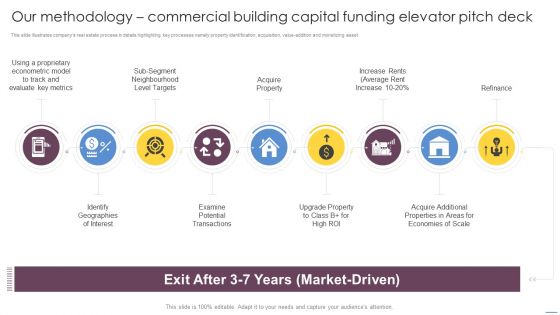 Our Methodology Commercial Building Capital Funding Elevator Pitch Deck Formats PDF Our Methodology Commercial Building Capital Funding Elevator Pitch Deck Formats PDF