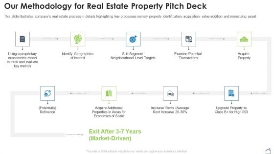 Our Methodology For Real Estate Property Pitch Deck Ppt Inspiration Portrait PDF