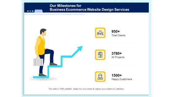 Our Milestones For Business Ecommerce Website Design Services Ppt PowerPoint Presentation Infographics Vector PDF