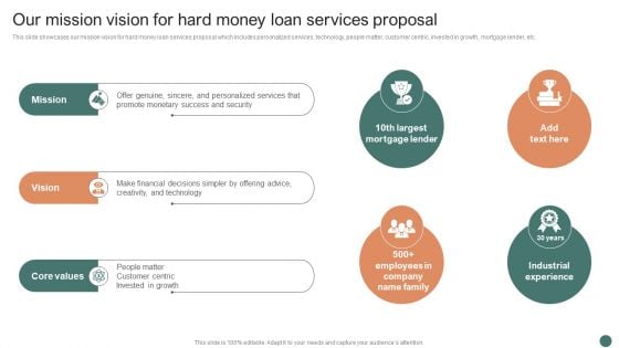 Our Mission Vision For Hard Money Loan Services Proposal Ppt Pictures Example Topics PDF