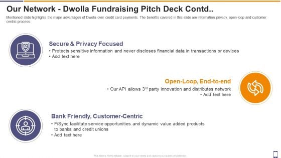 Our Network Dwolla Fundraising Pitch Deck Contd Ppt Inspiration Deck PDF