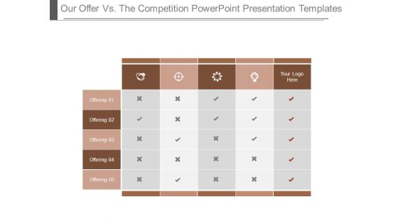 Our Offer Vs The Competition Powerpoint Presentation Templates