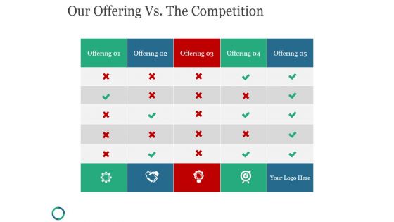 Our Offering Vs The Competition Ppt PowerPoint Presentation Designs