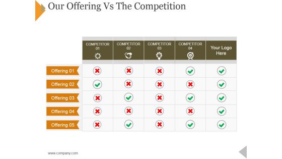 Our Offering Vs The Competition Ppt PowerPoint Presentation Gallery Professional Our Offering Vs The Competition Ppt PowerPoint Presentation Gallery Professional