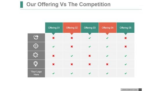 Our Offering Vs The Competition Ppt PowerPoint Presentation Graphics