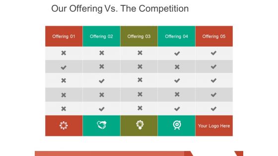 Our Offering Vs The Competition Ppt PowerPoint Presentation Ideas Professional