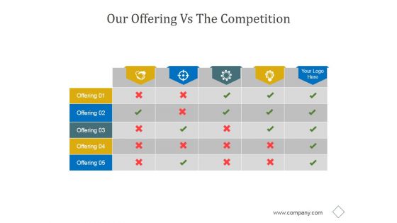 Our Offering Vs The Competition Ppt PowerPoint Presentation Ideas