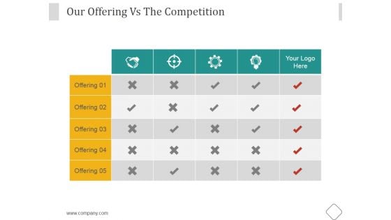 Our Offering Vs The Competition Ppt PowerPoint Presentation Rules