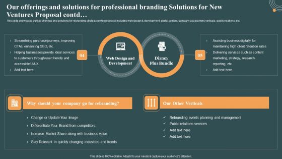 Our Offerings And Solutions For Professional Branding Solutions For New Ventures Proposal Professional PDF